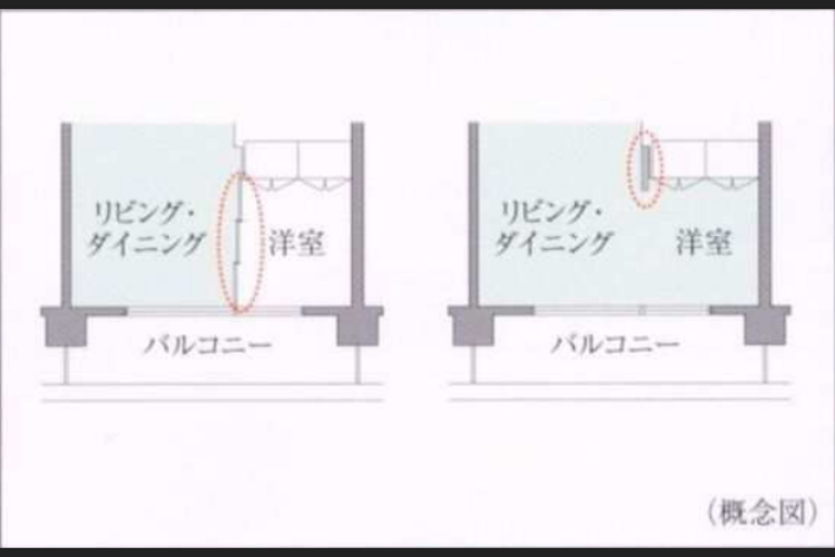 ソライエシティ ザ・パーク ザ・ガーデンのフレキシブルプラン概念図