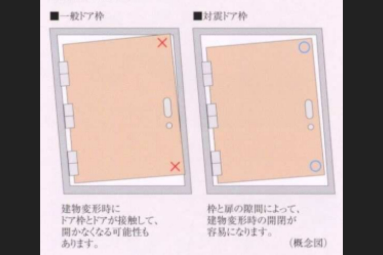 ソライエシティ ザ・パーク ザ・ガーデンの対震ドア枠概念図