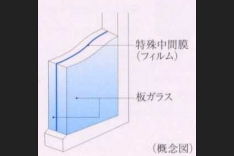 ソライエシティ ザ・パーク ザ・ガーデンの防犯合わせガラス概念図