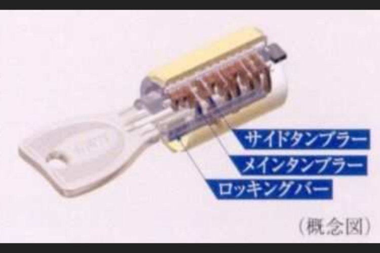 ソライエシティ ザ・パーク ザ・ガーデンのプログレッシブシリンダーキー概念図