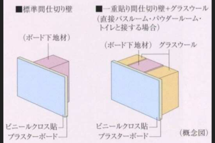 ソライエシティ ザ・パーク ザ・ガーデンの間仕切り壁概念図