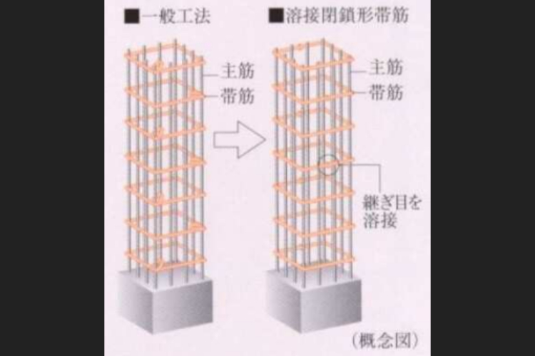 ソライエシティ ザ・パーク ザ・ガーデンの溶接閉鎖形帯筋概念図