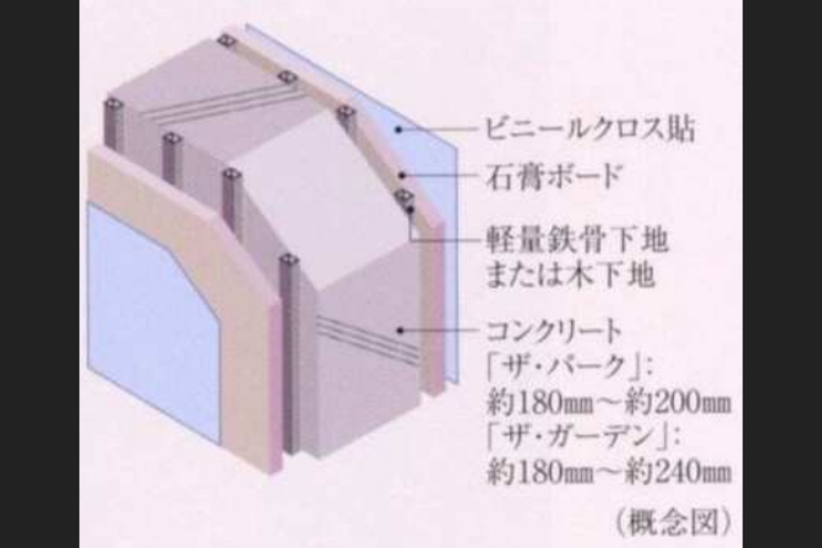 ソライエシティ ザ・パーク ザ・ガーデンの戸境壁概念図